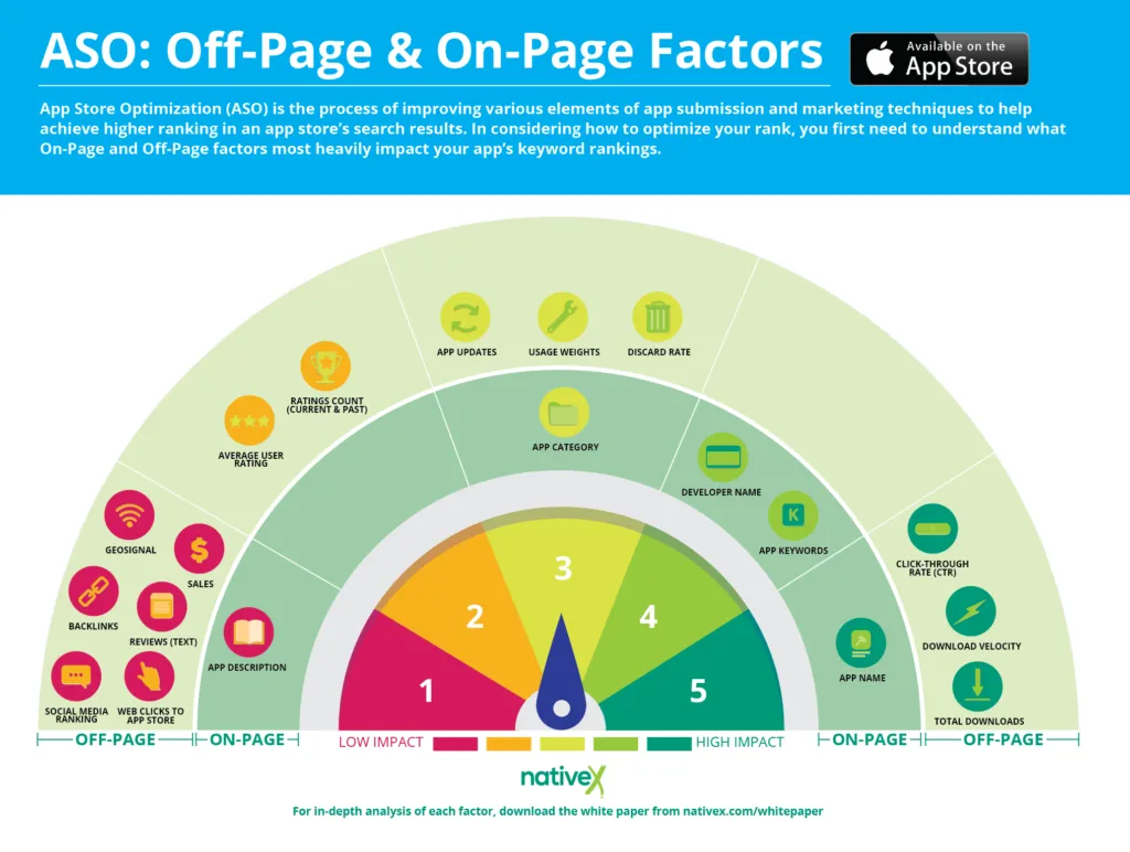 10-aso-off-page-on-page-ranking-factors