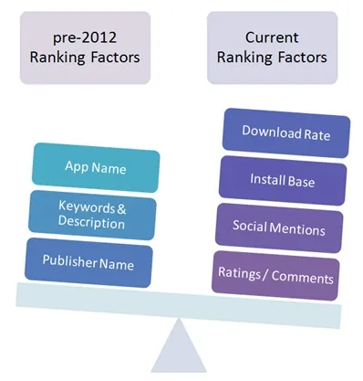 11-ranking-factors-change-2012